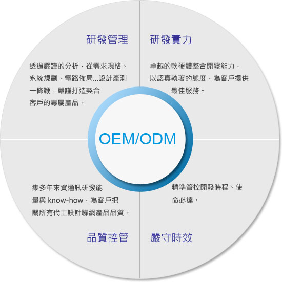 化妝品加工生產的產品品質如何保障？